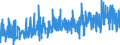 CN 39 /Exports /Unit = Prices (Euro/ton) /Partner: S.tome /Reporter: Eur27_2020 /39:Plastics and Articles Thereof