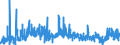 KN 39 /Exporte /Einheit = Preise (Euro/Tonne) /Partnerland: Gabun /Meldeland: Eur27_2020 /39:Kunststoffe und Waren Daraus