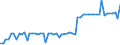 KN 40011000 /Exporte /Einheit = Preise (Euro/Tonne) /Partnerland: Ver.koenigreich(Nordirland) /Meldeland: Eur27_2020 /40011000:Latex von Naturkautschuk, Auch Vorvulkanisiert