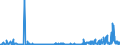 KN 40011000 /Exporte /Einheit = Preise (Euro/Tonne) /Partnerland: Schweden /Meldeland: Eur27_2020 /40011000:Latex von Naturkautschuk, Auch Vorvulkanisiert