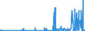 KN 40011000 /Exporte /Einheit = Preise (Euro/Tonne) /Partnerland: Tuerkei /Meldeland: Eur27_2020 /40011000:Latex von Naturkautschuk, Auch Vorvulkanisiert