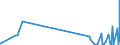 KN 40011000 /Exporte /Einheit = Preise (Euro/Tonne) /Partnerland: Armenien /Meldeland: Eur27_2020 /40011000:Latex von Naturkautschuk, Auch Vorvulkanisiert