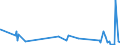 KN 40011000 /Exporte /Einheit = Preise (Euro/Tonne) /Partnerland: Aserbaidschan /Meldeland: Eur27_2020 /40011000:Latex von Naturkautschuk, Auch Vorvulkanisiert