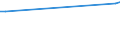 KN 40011000 /Exporte /Einheit = Preise (Euro/Tonne) /Partnerland: Guinea-biss. /Meldeland: Eur27_2020 /40011000:Latex von Naturkautschuk, Auch Vorvulkanisiert