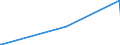 KN 40011000 /Exporte /Einheit = Preise (Euro/Tonne) /Partnerland: Sierra Leone /Meldeland: Europäische Union /40011000:Latex von Naturkautschuk, Auch Vorvulkanisiert