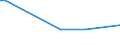 KN 40011000 /Exporte /Einheit = Preise (Euro/Tonne) /Partnerland: Togo /Meldeland: Europäische Union /40011000:Latex von Naturkautschuk, Auch Vorvulkanisiert