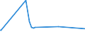 KN 40011000 /Exporte /Einheit = Preise (Euro/Tonne) /Partnerland: Gabun /Meldeland: Eur27_2020 /40011000:Latex von Naturkautschuk, Auch Vorvulkanisiert