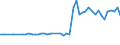 CN 40012200 /Exports /Unit = Prices (Euro/ton) /Partner: United Kingdom(Northern Ireland) /Reporter: Eur27_2020 /40012200:Technically Specified Natural Rubber `tsnr`