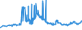 CN 40012200 /Exports /Unit = Prices (Euro/ton) /Partner: Luxembourg /Reporter: Eur27_2020 /40012200:Technically Specified Natural Rubber `tsnr`