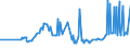 CN 40012200 /Exports /Unit = Prices (Euro/ton) /Partner: Bosnia-herz. /Reporter: Eur27_2020 /40012200:Technically Specified Natural Rubber `tsnr`