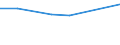 CN 40012200 /Exports /Unit = Prices (Euro/ton) /Partner: Sierra Leone /Reporter: Eur15 /40012200:Technically Specified Natural Rubber `tsnr`