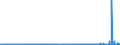 KN 40012900 /Exporte /Einheit = Preise (Euro/Tonne) /Partnerland: Griechenland /Meldeland: Eur27_2020 /40012900:Naturkautschuk in Primärformen Oder in Platten, Blättern Oder Streifen (Ausg. Geräucherte Blätter [smoked Sheets], Technisch Spezifizierter Naturkautschuk [tsnr] Sowie Latex von Naturkautschuk, Auch Vorvulkanisiert)