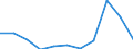 KN 40012990 /Exporte /Einheit = Preise (Euro/Tonne) /Partnerland: Niederlande /Meldeland: Eur27 /40012990:Naturkautschuk in Primaerformen Oder in Platten, Blaettern Oder Streifen (Ausg. Geraeucherte Blaetter [smoked Sheets], Technisch Spezifizierter Naturkautschuk [tsnr], Krepp [crepe Sheets] Sowie Latex von Naturkautschuk, Auch Vorvulkanisiert)