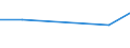 CN 40012990 /Exports /Unit = Prices (Euro/ton) /Partner: Tanzania /Reporter: Eur27 /40012990:Natural Rubber in Primary Forms or in Plates, Sheets or Strip (Excl. Smoked Sheets, Technically Specified Natural Rubber `tsnr`, Crepe Sheets and Natural Rubber Latex, Whether or not Prevulcanized)