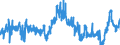 CN 40021100 /Exports /Unit = Prices (Euro/ton) /Partner: Greece /Reporter: Eur27_2020 /40021100:Styrene-butadiene Rubber Latex `sbr`; Carboxylated Styrene-butadiene Rubber Latex `xsbr`