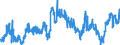 CN 40021100 /Exports /Unit = Prices (Euro/ton) /Partner: Spain /Reporter: Eur27_2020 /40021100:Styrene-butadiene Rubber Latex `sbr`; Carboxylated Styrene-butadiene Rubber Latex `xsbr`