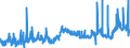 CN 40021100 /Exports /Unit = Prices (Euro/ton) /Partner: Hungary /Reporter: Eur27_2020 /40021100:Styrene-butadiene Rubber Latex `sbr`; Carboxylated Styrene-butadiene Rubber Latex `xsbr`