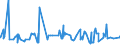 CN 40021100 /Exports /Unit = Prices (Euro/ton) /Partner: Burkina Faso /Reporter: Eur27_2020 /40021100:Styrene-butadiene Rubber Latex `sbr`; Carboxylated Styrene-butadiene Rubber Latex `xsbr`