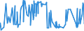 CN 40021100 /Exports /Unit = Prices (Euro/ton) /Partner: Congo /Reporter: Eur27_2020 /40021100:Styrene-butadiene Rubber Latex `sbr`; Carboxylated Styrene-butadiene Rubber Latex `xsbr`