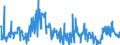 KN 40021910 /Exporte /Einheit = Preise (Euro/Tonne) /Partnerland: Belgien /Meldeland: Eur27_2020 /40021910:Styrol-butadien-kautschuk, Durch Emulsionspolymerisation Hergestellt `e-sbr`, in Ballen