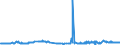 KN 40021910 /Exporte /Einheit = Preise (Euro/Tonne) /Partnerland: Ukraine /Meldeland: Eur27_2020 /40021910:Styrol-butadien-kautschuk, Durch Emulsionspolymerisation Hergestellt `e-sbr`, in Ballen