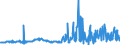 KN 40021910 /Exporte /Einheit = Preise (Euro/Tonne) /Partnerland: Marokko /Meldeland: Eur27_2020 /40021910:Styrol-butadien-kautschuk, Durch Emulsionspolymerisation Hergestellt `e-sbr`, in Ballen