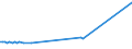 KN 40021910 /Exporte /Einheit = Preise (Euro/Tonne) /Partnerland: Nigeria /Meldeland: Eur25 /40021910:Styrol-butadien-kautschuk, Durch Emulsionspolymerisation Hergestellt `e-sbr`, in Ballen