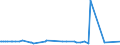 KN 40021910 /Exporte /Einheit = Preise (Euro/Tonne) /Partnerland: Kenia /Meldeland: Europäische Union /40021910:Styrol-butadien-kautschuk, Durch Emulsionspolymerisation Hergestellt `e-sbr`, in Ballen