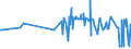 CN 40021920 /Exports /Unit = Prices (Euro/ton) /Partner: Malta /Reporter: Eur27_2020 /40021920:Styrene-butadiene-styrene Block Copolymers Produced by Solution Polymerisation `sbs, Thermoplastic Elastomers`, in Granules, Crumbs or Powders