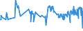 CN 40021920 /Exports /Unit = Prices (Euro/ton) /Partner: Latvia /Reporter: Eur27_2020 /40021920:Styrene-butadiene-styrene Block Copolymers Produced by Solution Polymerisation `sbs, Thermoplastic Elastomers`, in Granules, Crumbs or Powders