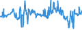 CN 40021920 /Exports /Unit = Prices (Euro/ton) /Partner: Bulgaria /Reporter: Eur27_2020 /40021920:Styrene-butadiene-styrene Block Copolymers Produced by Solution Polymerisation `sbs, Thermoplastic Elastomers`, in Granules, Crumbs or Powders