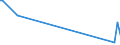 CN 40021920 /Exports /Unit = Prices (Euro/ton) /Partner: Congo (Dem. Rep.) /Reporter: Eur27_2020 /40021920:Styrene-butadiene-styrene Block Copolymers Produced by Solution Polymerisation `sbs, Thermoplastic Elastomers`, in Granules, Crumbs or Powders