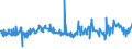 CN 40021920 /Exports /Unit = Prices (Euro/ton) /Partner: South Africa /Reporter: Eur27_2020 /40021920:Styrene-butadiene-styrene Block Copolymers Produced by Solution Polymerisation `sbs, Thermoplastic Elastomers`, in Granules, Crumbs or Powders