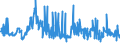 KN 40021930 /Exporte /Einheit = Preise (Euro/Tonne) /Partnerland: Belgien /Meldeland: Eur27_2020 /40021930:Styrol-butadien-kautschuk, Durch Lösungspolymerisation Hergestellt `s-sbr`, in Ballen