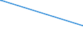 KN 40021930 /Exporte /Einheit = Preise (Euro/Tonne) /Partnerland: Island /Meldeland: Europäische Union /40021930:Styrol-butadien-kautschuk, Durch Lösungspolymerisation Hergestellt `s-sbr`, in Ballen