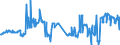 CN 40021930 /Exports /Unit = Prices (Euro/ton) /Partner: Austria /Reporter: Eur27_2020 /40021930:Styrene-butadiene Rubber Produced by Solution Polymerisation `s-sbr`, in Bales