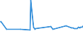 KN 40021930 /Exporte /Einheit = Preise (Euro/Tonne) /Partnerland: Lettland /Meldeland: Eur27_2020 /40021930:Styrol-butadien-kautschuk, Durch Lösungspolymerisation Hergestellt `s-sbr`, in Ballen