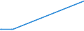 KN 40021930 /Exporte /Einheit = Preise (Euro/Tonne) /Partnerland: Albanien /Meldeland: Europäische Union /40021930:Styrol-butadien-kautschuk, Durch Lösungspolymerisation Hergestellt `s-sbr`, in Ballen