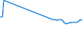 CN 40021930 /Exports /Unit = Prices (Euro/ton) /Partner: Belarus /Reporter: Eur27_2020 /40021930:Styrene-butadiene Rubber Produced by Solution Polymerisation `s-sbr`, in Bales