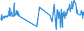 KN 40021930 /Exporte /Einheit = Preise (Euro/Tonne) /Partnerland: Algerien /Meldeland: Eur27_2020 /40021930:Styrol-butadien-kautschuk, Durch Lösungspolymerisation Hergestellt `s-sbr`, in Ballen