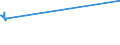 KN 40021930 /Exporte /Einheit = Preise (Euro/Tonne) /Partnerland: Nigeria /Meldeland: Europäische Union /40021930:Styrol-butadien-kautschuk, Durch Lösungspolymerisation Hergestellt `s-sbr`, in Ballen