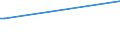 KN 40021930 /Exporte /Einheit = Preise (Euro/Tonne) /Partnerland: Guatemala /Meldeland: Eur27_2020 /40021930:Styrol-butadien-kautschuk, Durch Lösungspolymerisation Hergestellt `s-sbr`, in Ballen