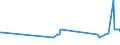 KN 40021930 /Exporte /Einheit = Preise (Euro/Tonne) /Partnerland: Zypern /Meldeland: Eur27_2020 /40021930:Styrol-butadien-kautschuk, Durch Lösungspolymerisation Hergestellt `s-sbr`, in Ballen