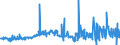 CN 40021990 /Exports /Unit = Prices (Euro/ton) /Partner: Ireland /Reporter: Eur27_2020 /40021990:Styrene-butadiene Rubber `sbr` and Carboxylated Styrene-butadiene Rubber `xsbr`, in Primary Forms or in Plates, Sheets or Strip (Excl. E-sbr and S-sbr in Bales, sbs Thermoplastic Elastomers in Granules, Crumbs or Powder and Latex)