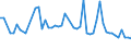 KN 40021990 /Exporte /Einheit = Preise (Euro/Tonne) /Partnerland: Ver.koenigreich(Nordirland) /Meldeland: Eur27_2020 /40021990:Styrol-butadien-kautschuk `sbr` und Carboxylierter Styrol-butadien-kautschuk `xsbr`, in Primärformen Oder in Platten, Blättern Oder Streifen (Ausg. E-sbr und S-sbr in Ballen, sbs Thermoplastische Elastomere in Granulaten, Krümeln Oder Pulverform Sowie Latex)