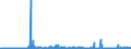 CN 40021990 /Exports /Unit = Prices (Euro/ton) /Partner: Romania /Reporter: Eur27_2020 /40021990:Styrene-butadiene Rubber `sbr` and Carboxylated Styrene-butadiene Rubber `xsbr`, in Primary Forms or in Plates, Sheets or Strip (Excl. E-sbr and S-sbr in Bales, sbs Thermoplastic Elastomers in Granules, Crumbs or Powder and Latex)