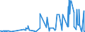 CN 40021990 /Exports /Unit = Prices (Euro/ton) /Partner: Moldova /Reporter: Eur27_2020 /40021990:Styrene-butadiene Rubber `sbr` and Carboxylated Styrene-butadiene Rubber `xsbr`, in Primary Forms or in Plates, Sheets or Strip (Excl. E-sbr and S-sbr in Bales, sbs Thermoplastic Elastomers in Granules, Crumbs or Powder and Latex)