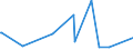 CN 40021990 /Exports /Unit = Prices (Euro/ton) /Partner: Azerbaijan /Reporter: Eur27_2020 /40021990:Styrene-butadiene Rubber `sbr` and Carboxylated Styrene-butadiene Rubber `xsbr`, in Primary Forms or in Plates, Sheets or Strip (Excl. E-sbr and S-sbr in Bales, sbs Thermoplastic Elastomers in Granules, Crumbs or Powder and Latex)