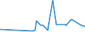 CN 40021990 /Exports /Unit = Prices (Euro/ton) /Partner: Congo /Reporter: Eur27_2020 /40021990:Styrene-butadiene Rubber `sbr` and Carboxylated Styrene-butadiene Rubber `xsbr`, in Primary Forms or in Plates, Sheets or Strip (Excl. E-sbr and S-sbr in Bales, sbs Thermoplastic Elastomers in Granules, Crumbs or Powder and Latex)