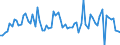 CN 40022000 /Exports /Unit = Prices (Euro/ton) /Partner: United Kingdom(Excluding Northern Ireland) /Reporter: Eur27_2020 /40022000:Butadiene Rubber `br`, in Primary Forms or in Plates, Sheets or Strip